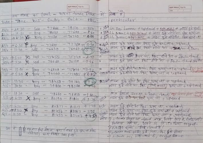 Bhushan Jalchatri old trading diary notes and poultry farm struggle days