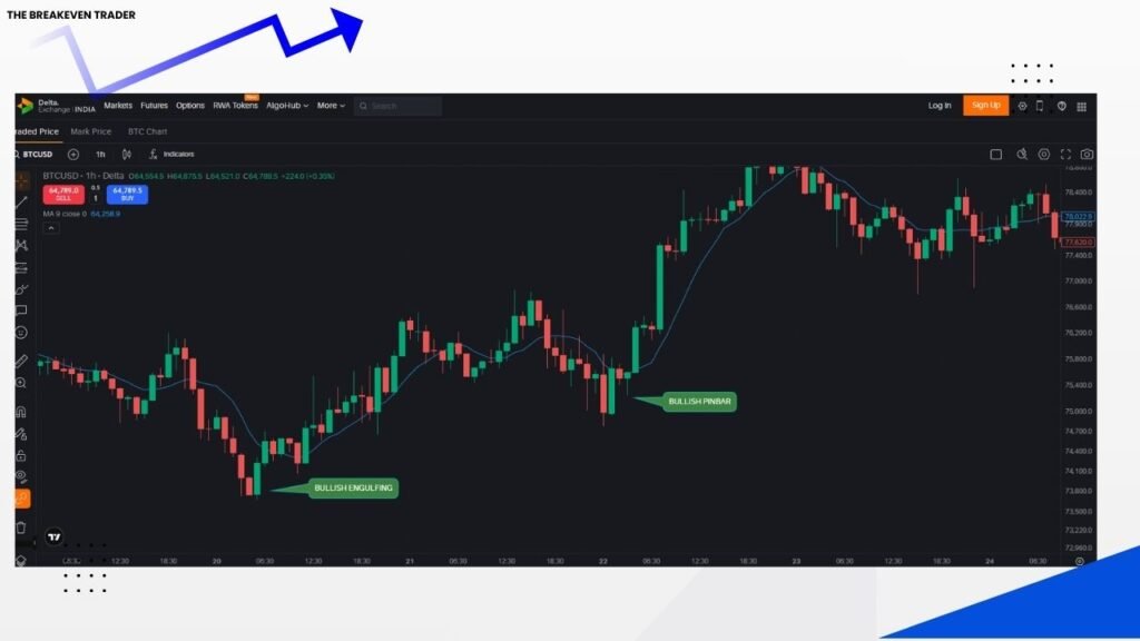 Live Chart Example of Candlestick Pattern Trading