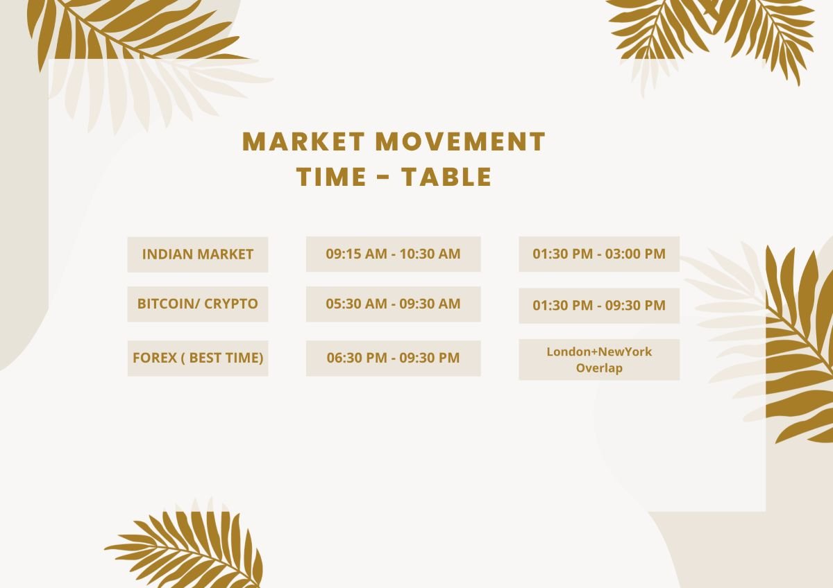 Stock market forex and crypto trading best movement timing chart in hindi