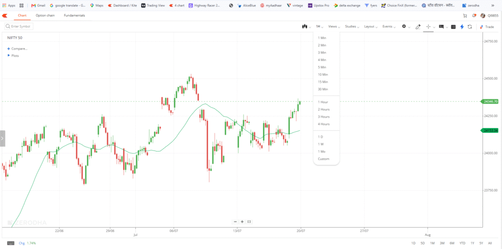 Zerodha trading chart time frame options for beginners in hindi
