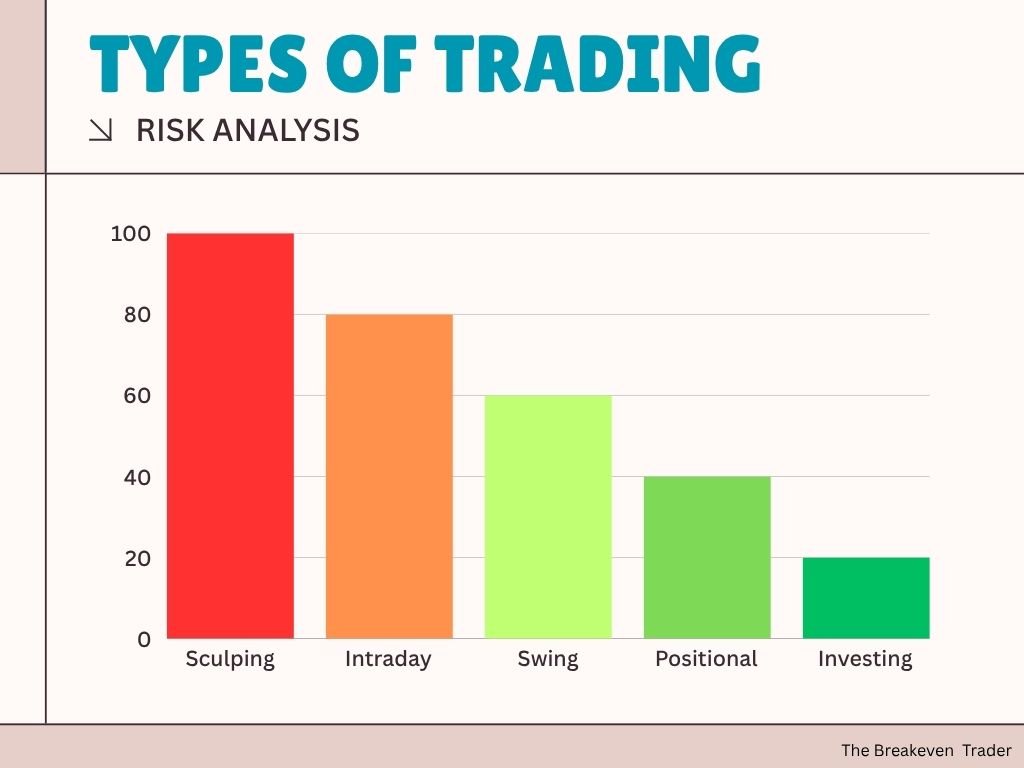 trading ke prakar- risk analysis comparison chart