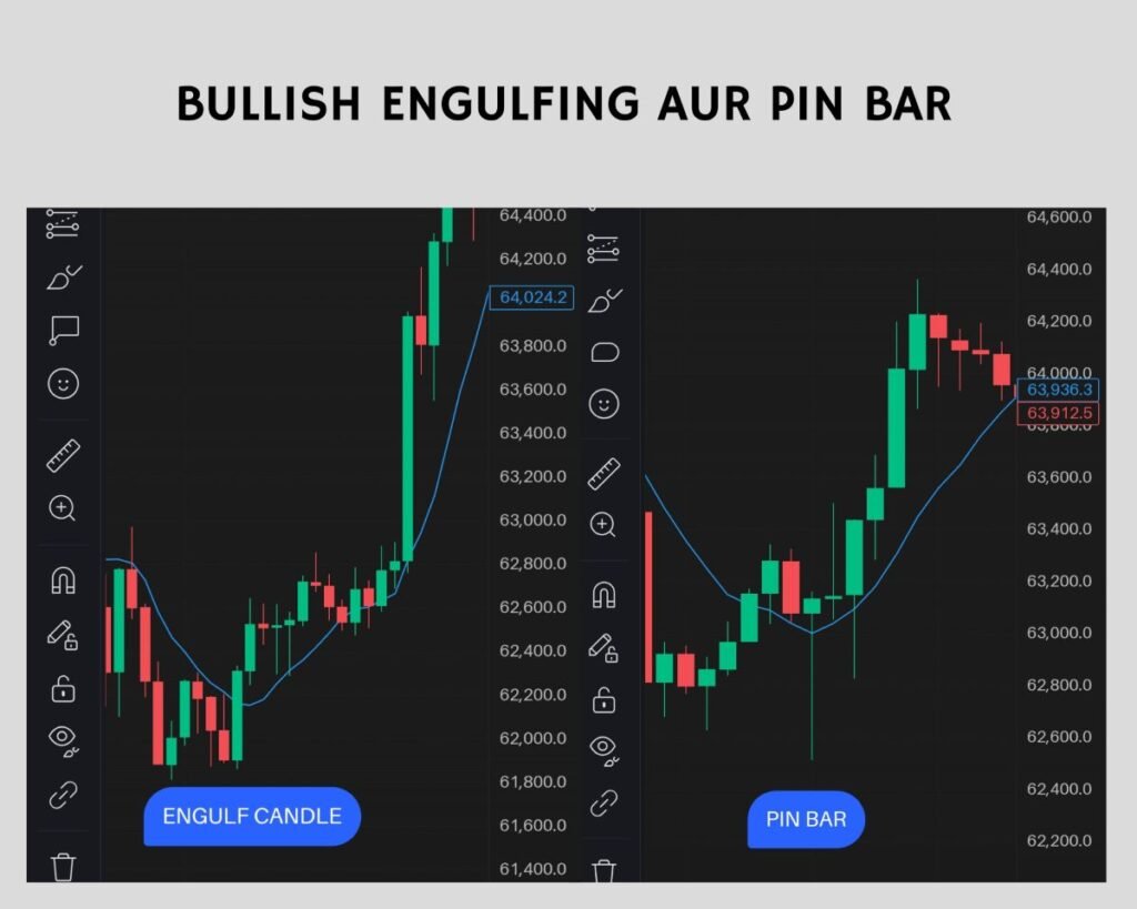 Bullish engulfing and pin bar candlestick pattern chart analysis in hindi