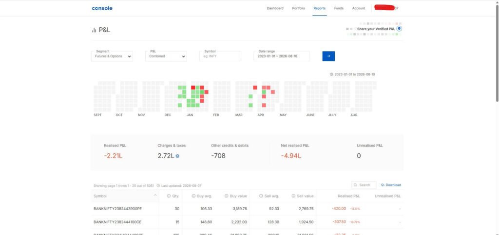 JD Sonkar Option Trading Loss P&L Statement
