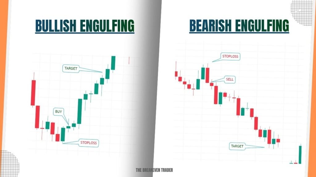 Bullish and Bearish Engulfing Candlestick Pattern