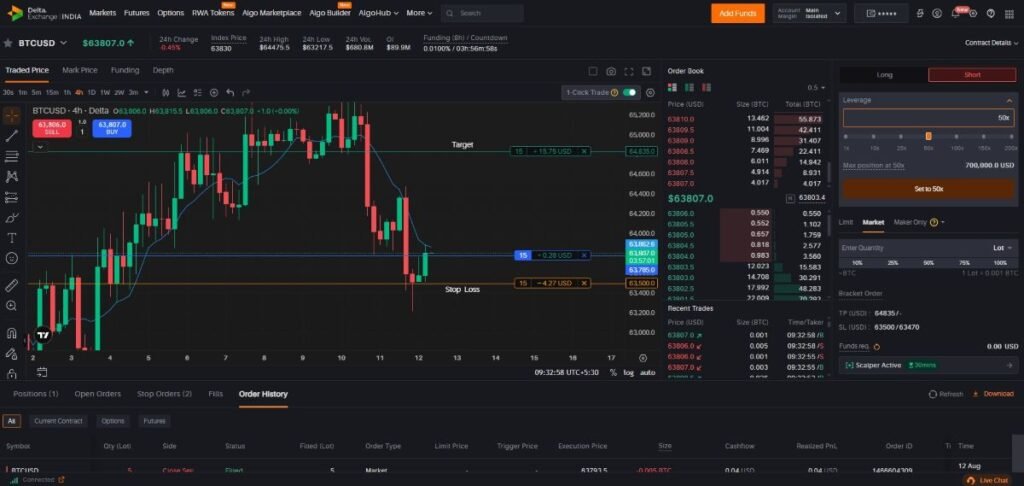 Delta Exchange Live Trading Chart with Stop Loss Target and Maker Only Option