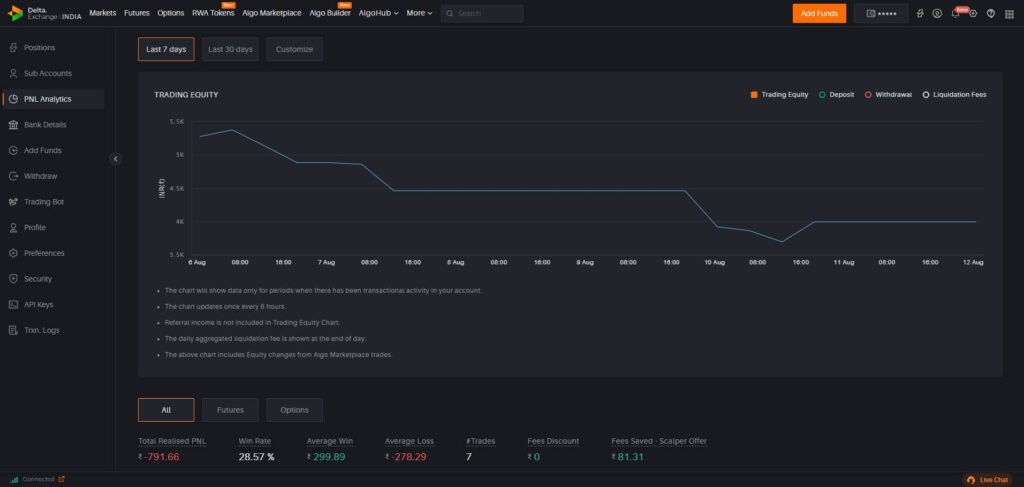 Delta Exchange PNL Analytics Dashboard Win Rate Delta Exchange Hindi Review