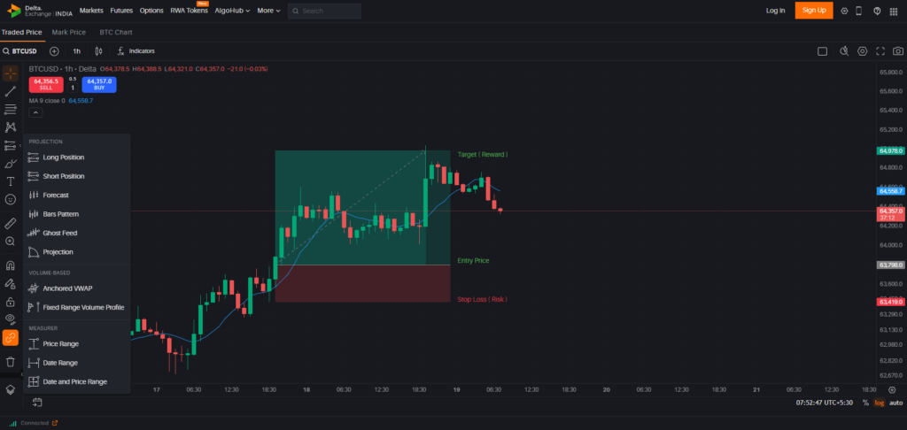 Delta Exchange Risk Reward Tool Setup