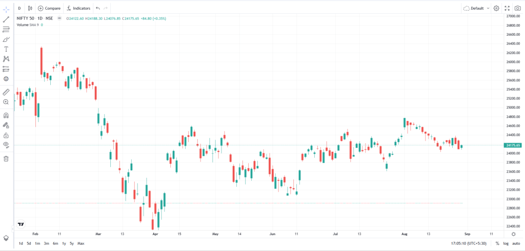 nifty 50 live chart