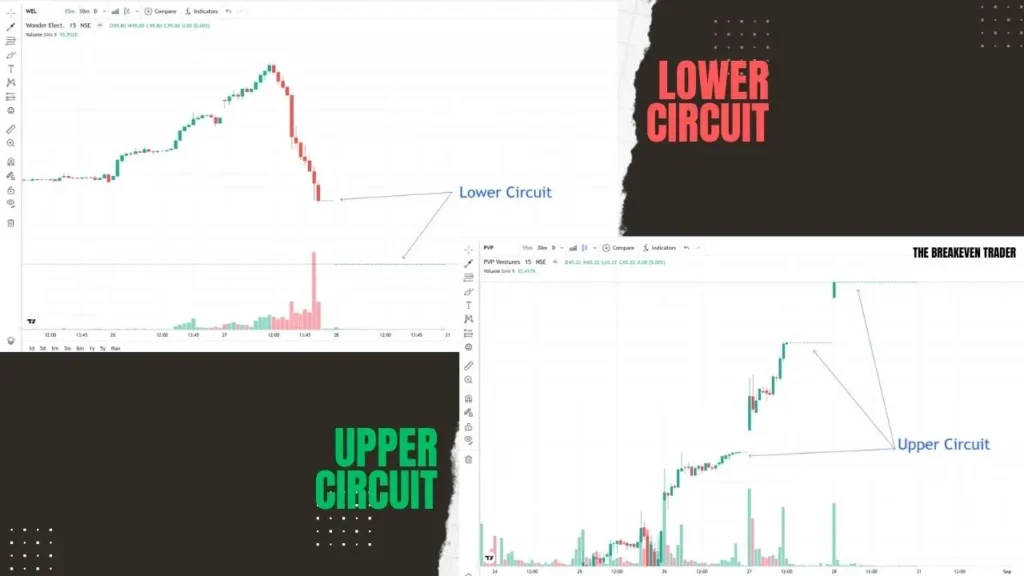  NSE circuit limit kya hai