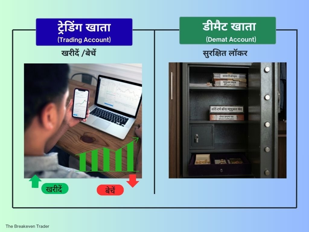ट्रेडिंग अकाउंट और डीमैट अकाउंट में अंतर - ट्रेडिंग खाता और डीमैट खाता सुरक्षित लॉकर