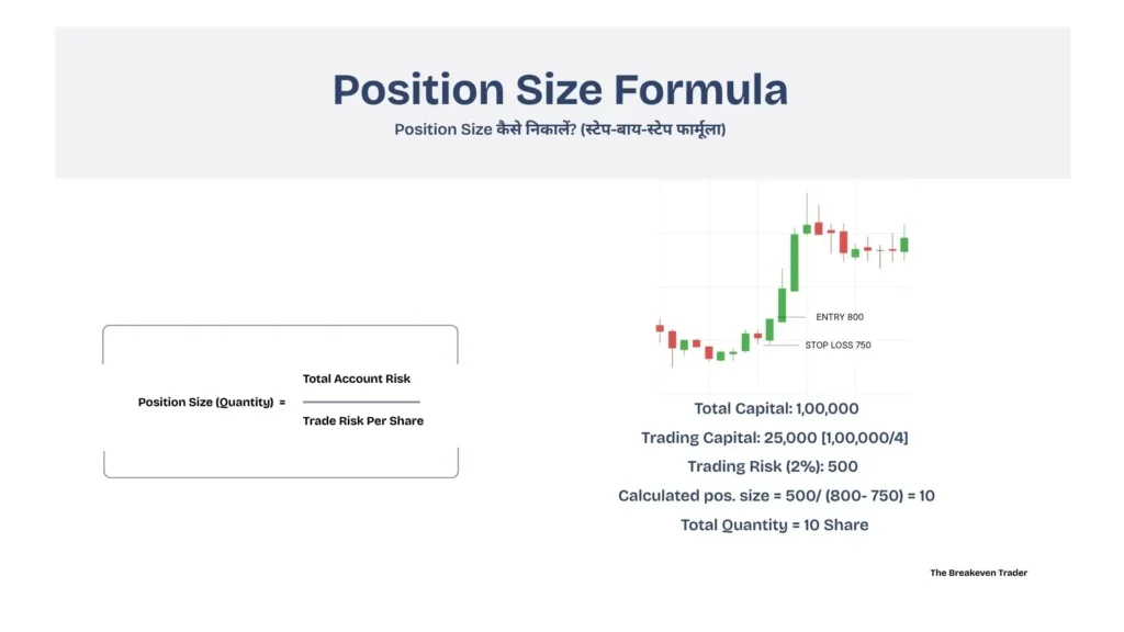 Position Size Formula aur Trading Capital Risk calculation chart