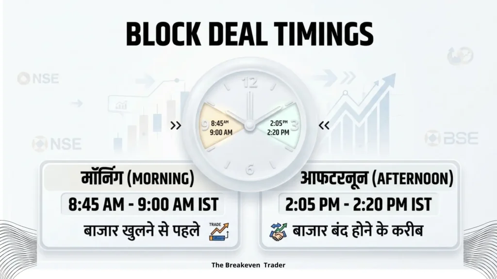 Block Deal Timings: शेयर बाजार में ब्लॉक डील होने का सही समय