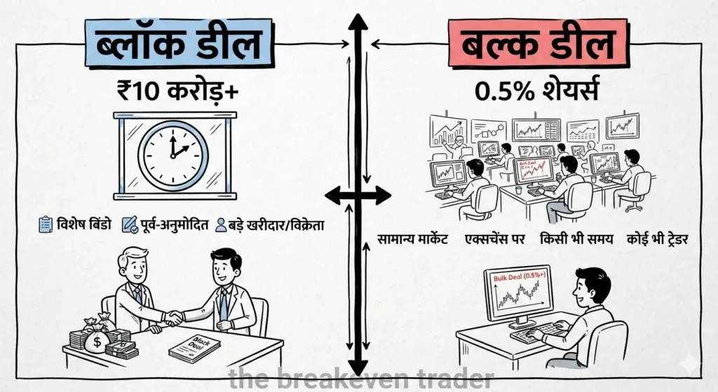 Bulk Deal vs Block Deal in Hindi: बल्क डील और ब्लॉक डील में मुख्य अंतर