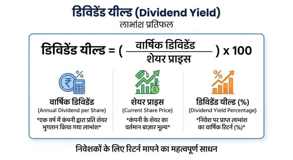 डिविडेंड यील्ड निकालने का फॉर्मूला - Dividend Yield Formula in Hindi