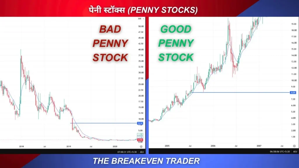 Good vs Bad Penny Stocks Chart Trend Hindi